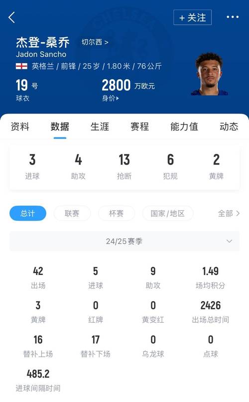 阵容大换血?太阳报:曼联酝酿清洗高薪球员,周薪30万胖虎+桑乔