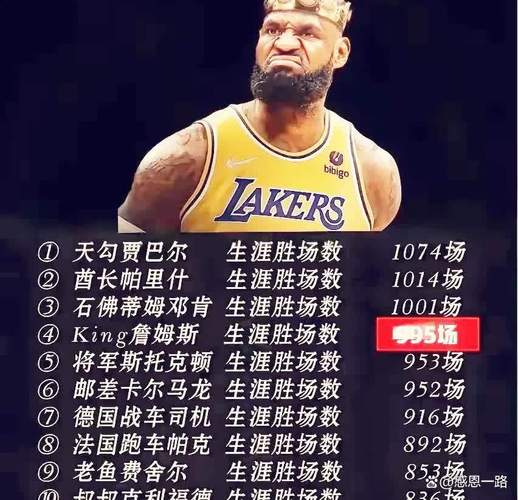 缺席生涯第23次揭幕战！詹姆斯此前22次场均可揽25.2分8.1板5.7助