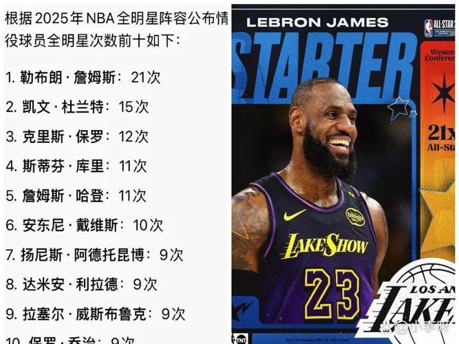 新赛季里程碑盘点:老詹多项排名持续攀升 KD总得分有望超越乔丹