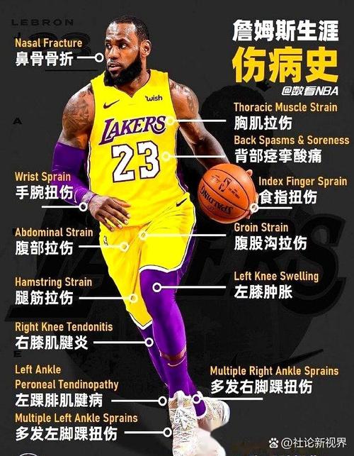 帕金斯:詹姆斯的身体在告诉他是时候了 他已连续三年受伤病困扰