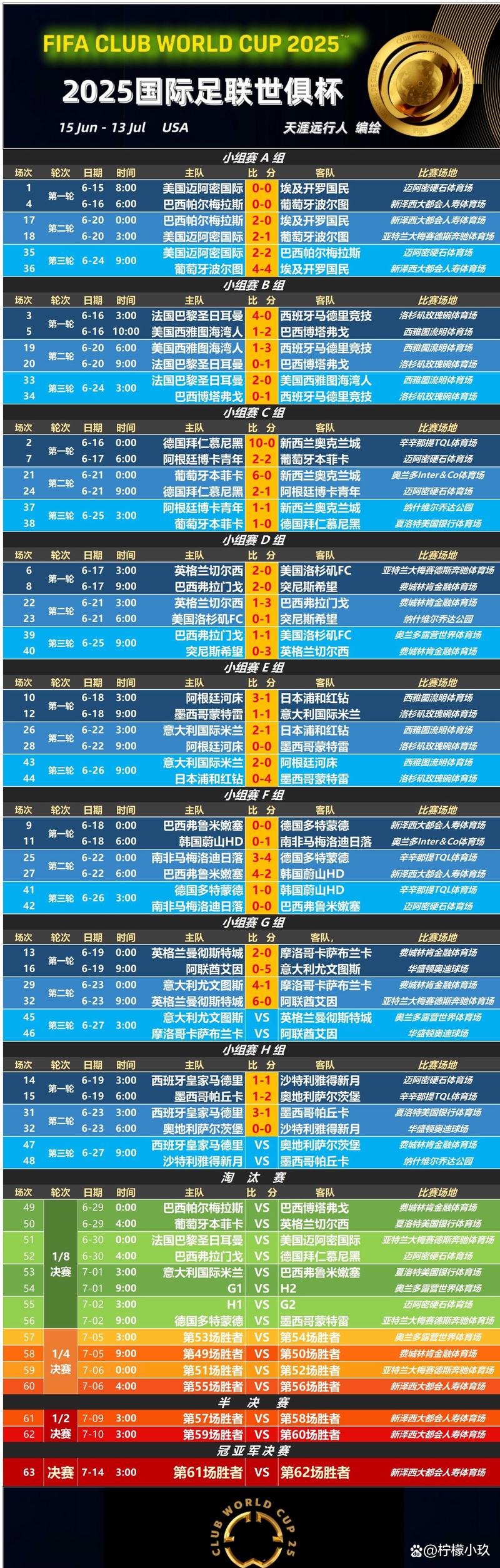 早报:圆梦!佛得角晋级世界杯