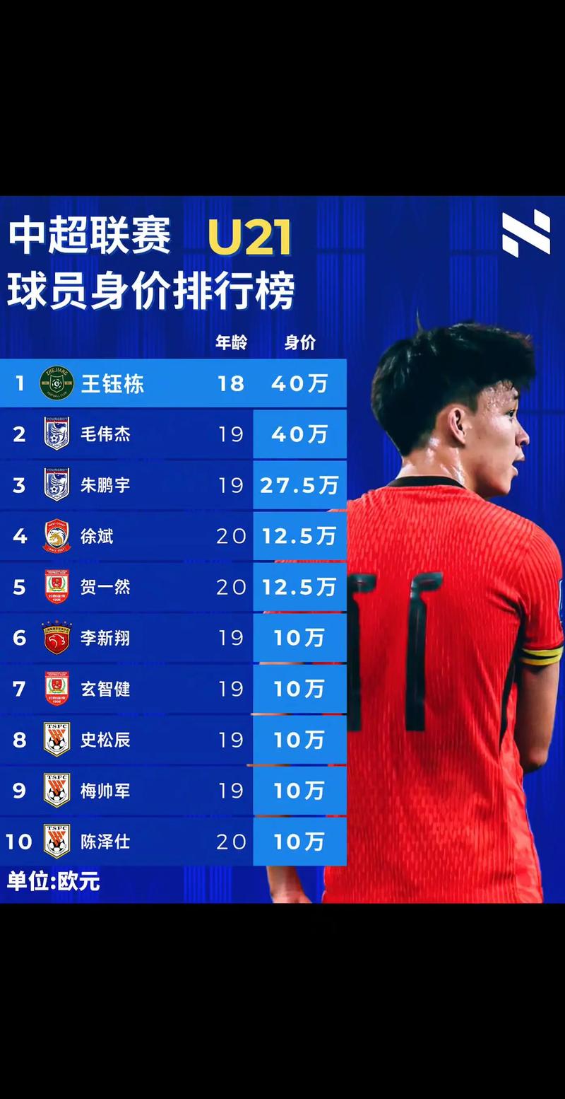 总身价超7亿欧!媒体评欧洲U21全明星:亚马尔、杜埃、内维斯领衔