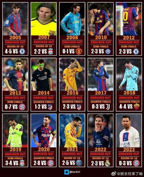 现役射手榜前十:C罗梅西莱万前三,苏牙600球第四,内马尔第10