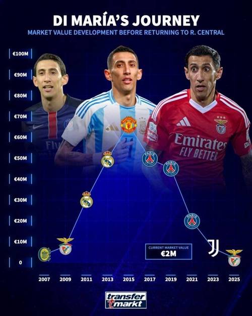 德转盘点意甲左后卫身价排名:迪马尔科5000万欧居首