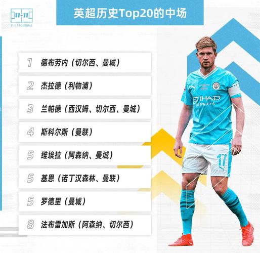 英超球员世欧预关键传球榜:厄德高居首,托纳利、加克波分居二三