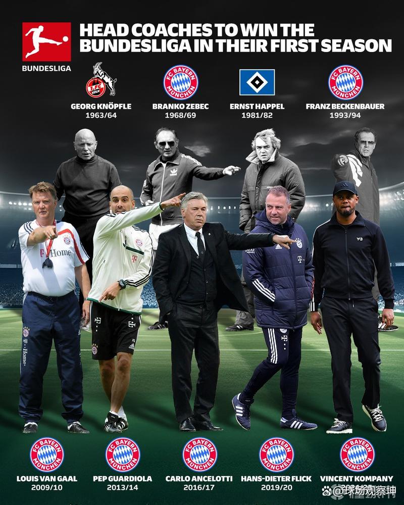 德甲各队身价排名：拜仁9.52亿欧遥遥领先 多特蒙德5.01亿欧第二