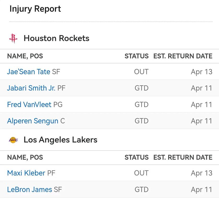 ESPN随机模拟新赛季揭幕战:雷霆主场胜火箭 勇士客场力克湖人