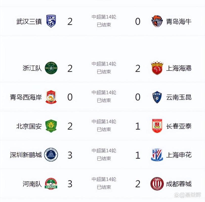 保级判官!国安将在最后3轮中超中,对阵排名倒数的3支球队