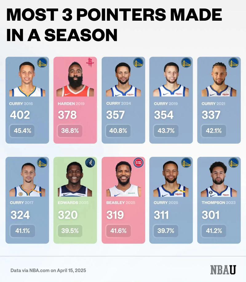 『吧友评选』🌟NBA新赛季25大球星：谁是第四中锋？