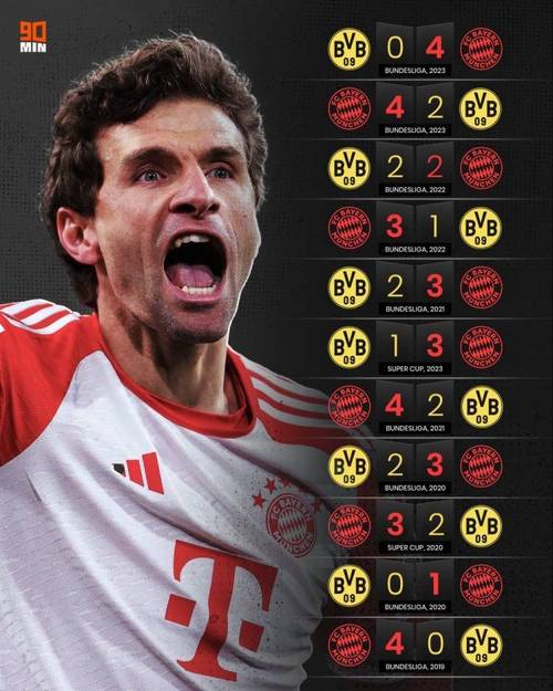 段暄解说拜仁大战多特：不败之师的对话，“六分战”意义深远