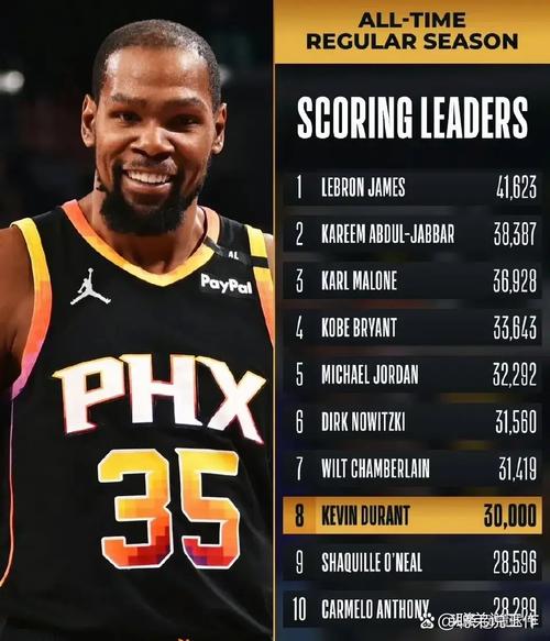 “五高”阵容影响自己？杜兰特：场上安排什么阵容都不会影响我！