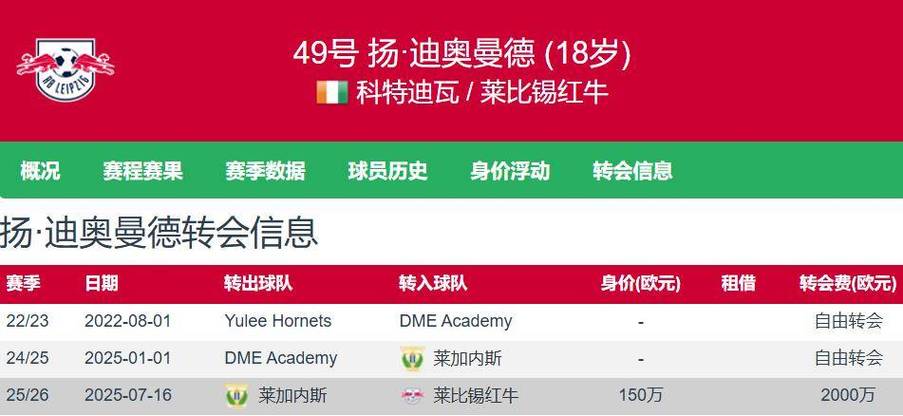 5300万白菜价❗23岁奥利塞2射3传独造5球，18场9球10助身价1.3亿