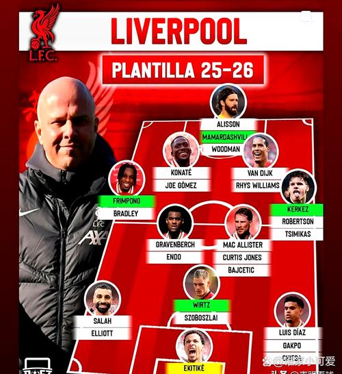 解约金6500万镑！英媒：利物浦面临签塞梅尼奥抉择，曼城虎视眈眈